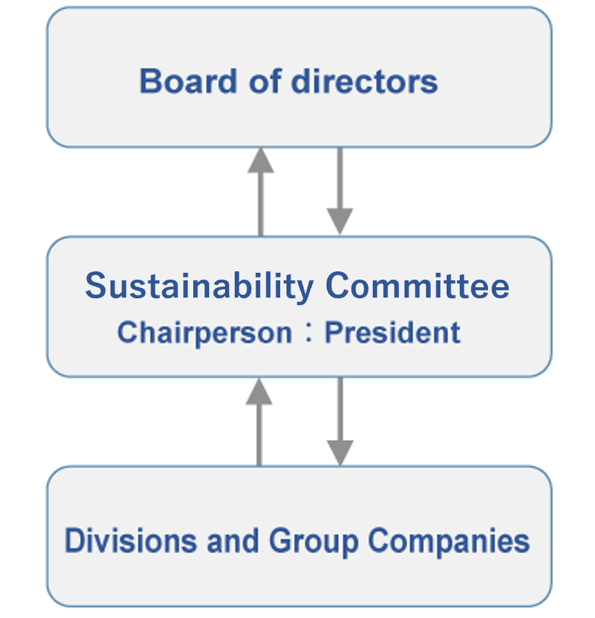 Governance System for Responding to Climate Change